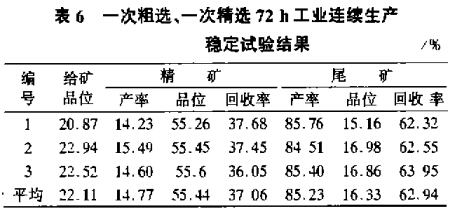 一次粗選、一次粗選72h工業(yè)連續(xù)生產(chǎn)穩(wěn)定試驗結(jié)果